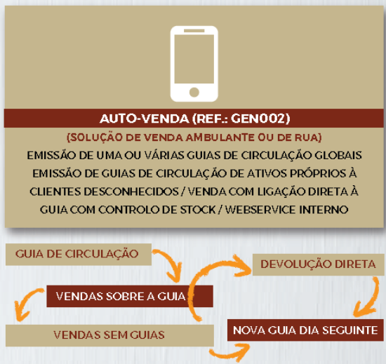 Picture of Software GesTOTAL Negócios AUTO-VENDA (versão Genérica)